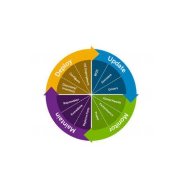 Dell PowerEdge iDRAC8 Enterprise license